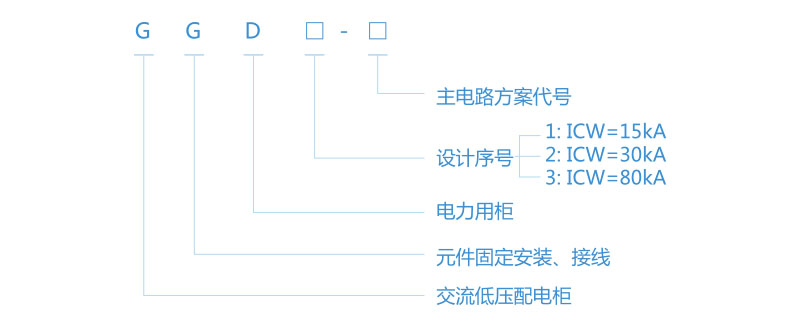 GGJ系列低压固定式开关柜型号含义