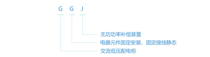 GGJ系列无功功率补偿装置型号含义