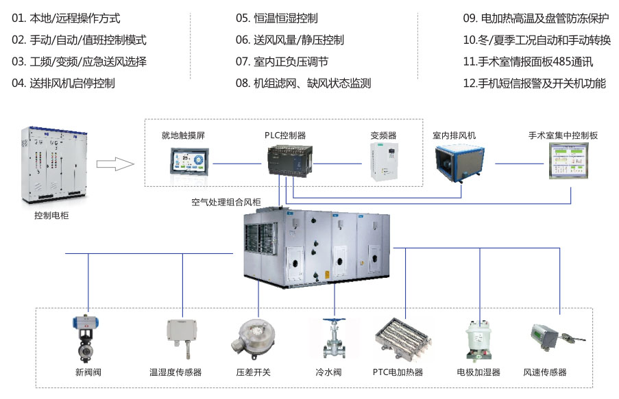 PLC系列手术间恒温恒湿控制柜