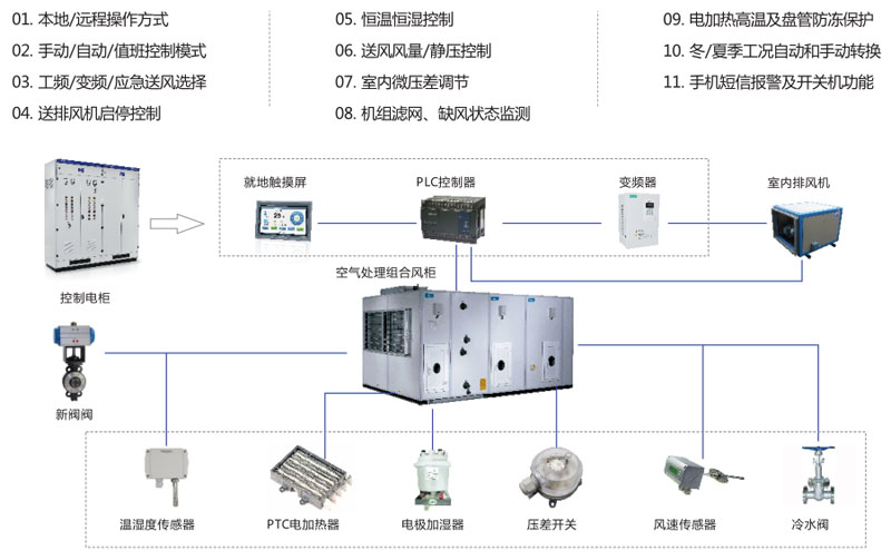 PLC系列综合控制柜