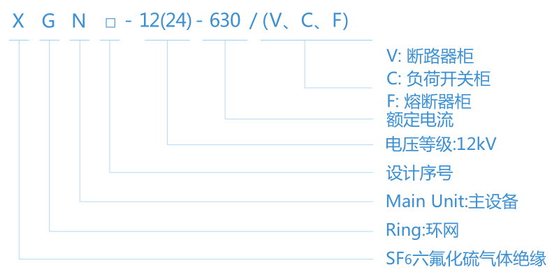 XGN-12/24 系列-全密封全绝缘充气式环网开关设备 型号含义