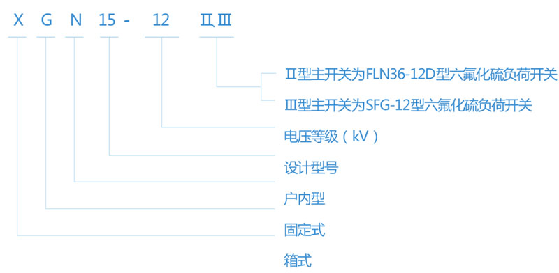 XGN15-12系列-交流高压金属封闭环网开关设备型号含义