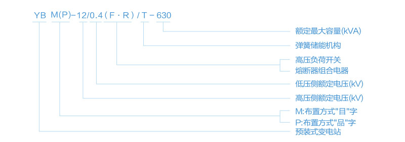 YBM(P)-12/0.4 系列-箱式变电站型号含义