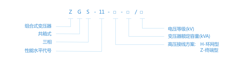 ZGS11-12/0.4 系列-预装式美式变电站型号含义